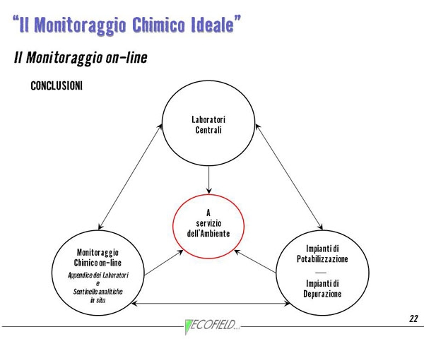 Diapositiva22